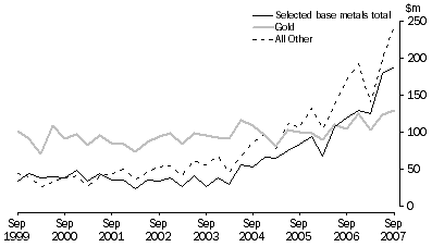 Graph: Mineral Exploration, Original series
