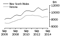 Graph: New South Wales and Victoria