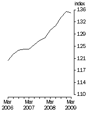 Graph: Final Stage, Base 1998-99 = 100.0