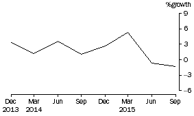 Graph: Total Consolidated Assets