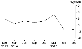 Graph: Life Insurance Corporations