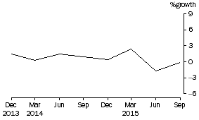 Graph: Friendly societies
