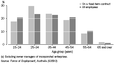 Graph: 8.23 Employees(a), by age group