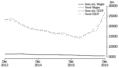 Graph: Mining