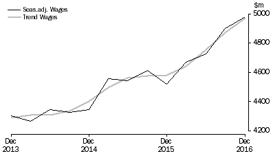 Graph: Education and Training