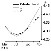 Graph: What if Unemployment Rate