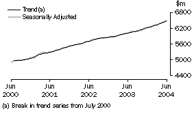 Graph: Industry trends - Food retailing