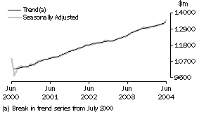 Graph: Industry trends - Total retail (excluding Hospitality and Services)