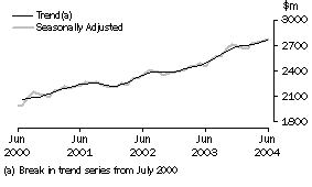 Graph: industry graphs - Hospitality and services