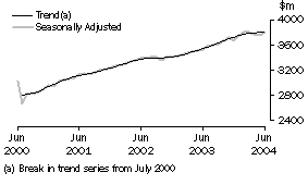 Graph: State trends - Victoria