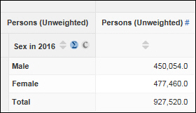 Example of Perturbed and Unperturbed total counts in TableBuilder