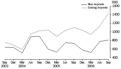 Graph: Metres Drilled, Original series