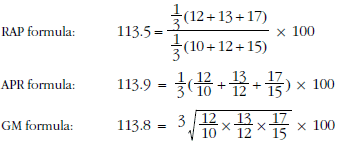 RAP APR and GM formulas