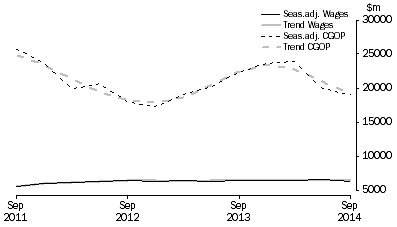 Graph: Mining