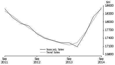 Graph: Information Media and Telecommunications