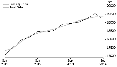 Graph: Administrative and Support Services