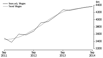 Graph: Education and Training