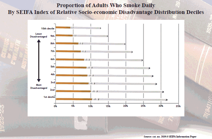 Population Projection Perth 2010 to 2050