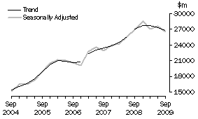 Graph: Graph Total industry, total asset