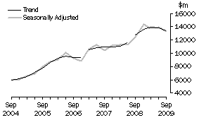 Graph: Graph Buildings and structures