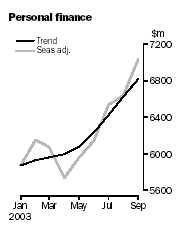 Graph - Personal Finance