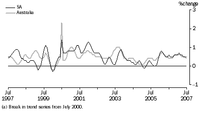 Graph: RETAIL TURNOVER(a), Current prices, Trend