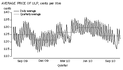 Diagram: TRANSPORTATION (–0.6%)