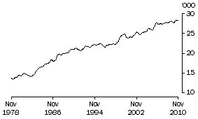 Graph: Aggregate Monthly Hours Worked, ACT: Trend