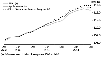 Graph: Comparison of living cost index numbers