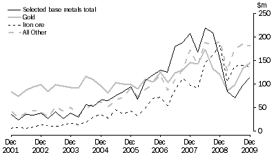 Graph: MINERAL EXPLORATION, Original series