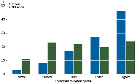 Graph: COMPENSATION OF EMPLOYEES - Share of total