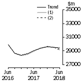 Graph: What If - Total