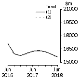 Graph: What If - Buildings & Structures