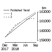 Graph: Trend Revisions 