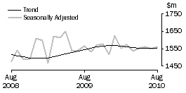 Graph: DEPARTMENT STORES