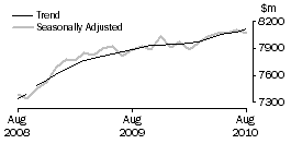 Graph: FOOD RETAILING