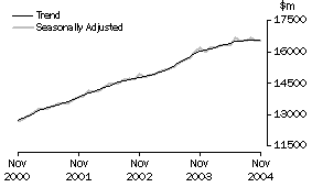 Graph: Industry trends_Total retail