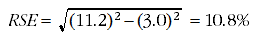 Image: Relative standard error of proportion example