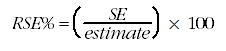 image: Relative standard error of percent equals standard error over estimate times 100