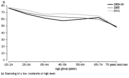 Graph - 2_activity_time series