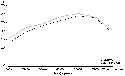 Graph - 5_obese_location