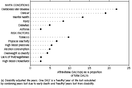 Graph - 1_Intro_DALY graph v2