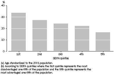 Graph - 8_smoker x SEIFA
