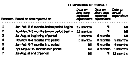 Diagram: Financial years at current prices
