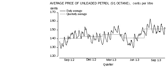 Diagram: TRANSPORT GROUP (+2.4%)