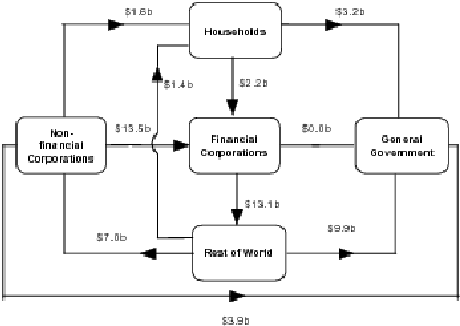 Diagram: During December Quarter 2010