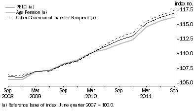 Graph: Comparison of PBLCI and analytical living cost indexes