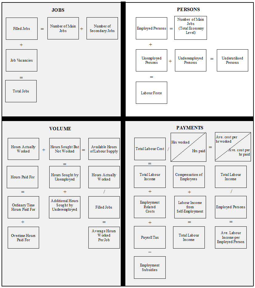 Graphic: Persons Quadrant, Identity Relationship Diagram