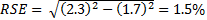 Equation: Calculation of relative standard errors of proportions and percentages