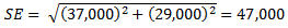 Equation: example standard error of estimate